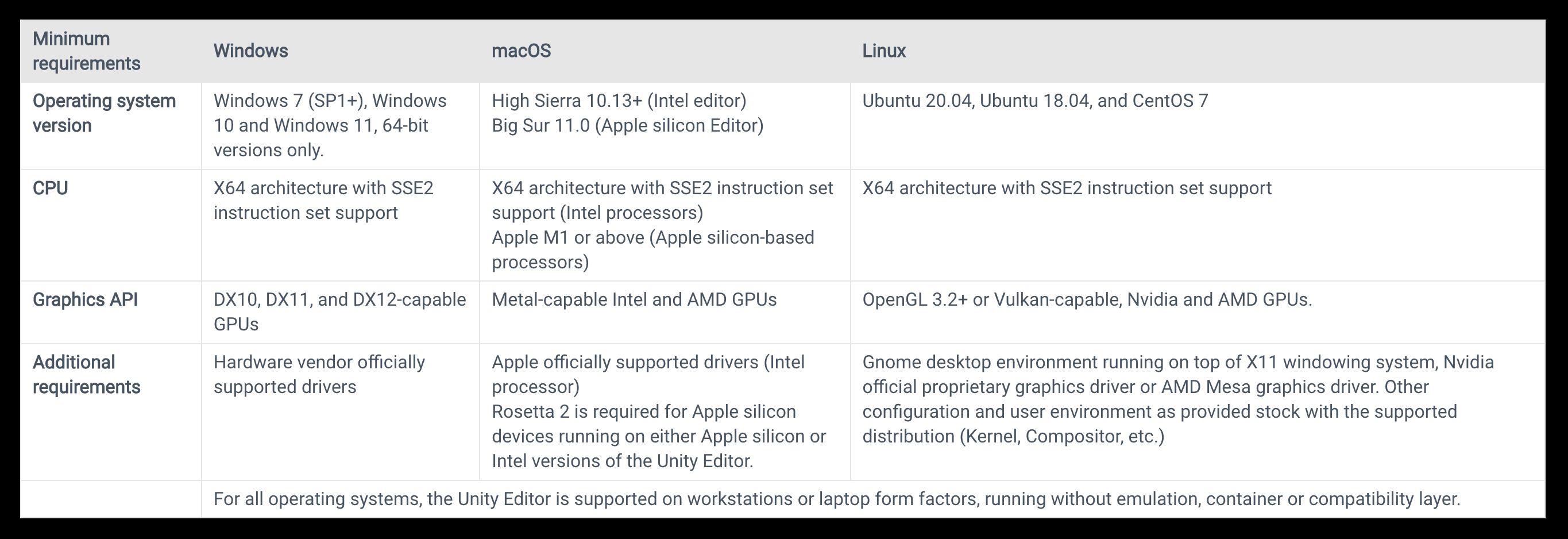 Unity Editor 2021 LTS System Requirements